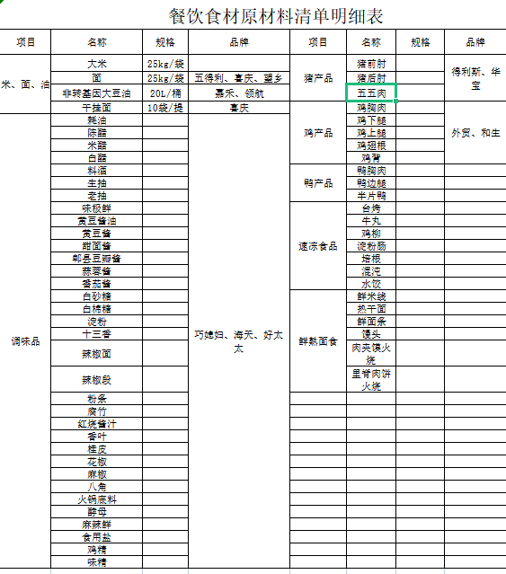 上海生鲜配送行业的现状与趋势